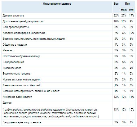 Аналитика
