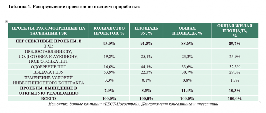 1стадии таблица.PNG