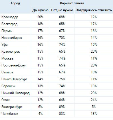 Аналитика