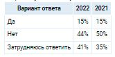 Аналитика