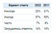 Аналитика