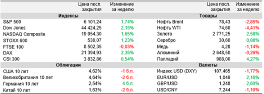 Аналитика