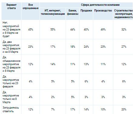 Аналитика