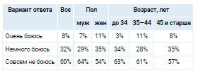 Аналитика