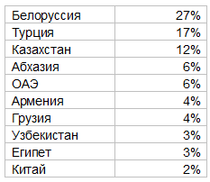 Аналитика