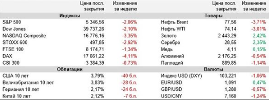 Аналитика