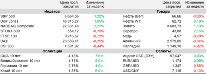 аналитика