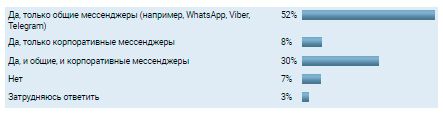 Аналитика