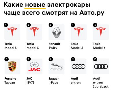 Аналитика