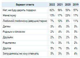 Аналитика