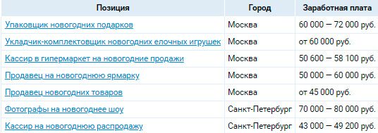 Аналитика