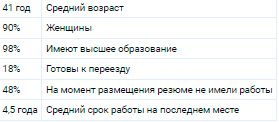 Аналитика