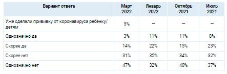 Аналитика
