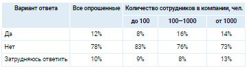 Аналитика