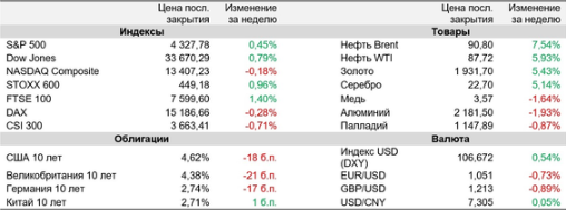 Аналитика