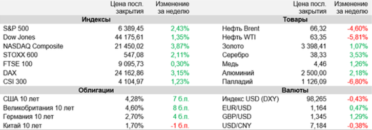аналитика