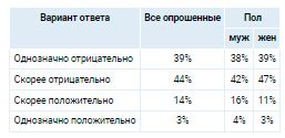 Аналитика