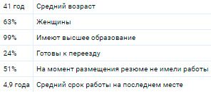 Аналитика