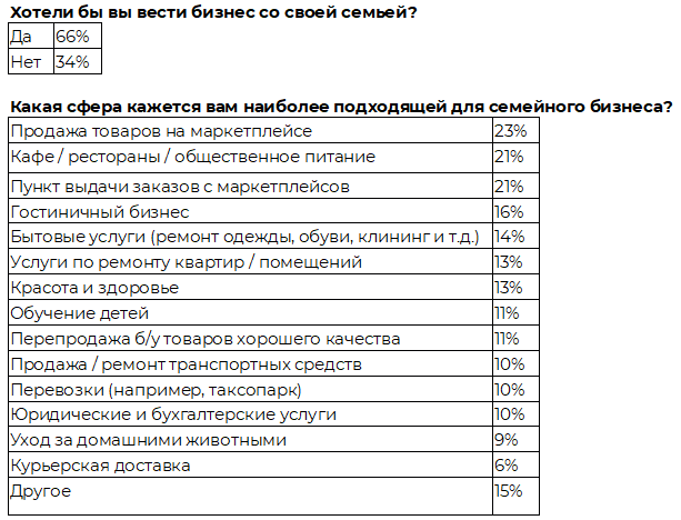 Аналитика