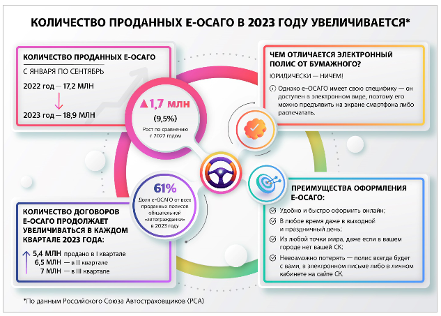 Аналитика