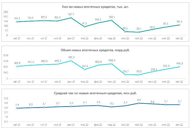 Аналитика