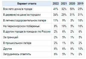 Аналитика