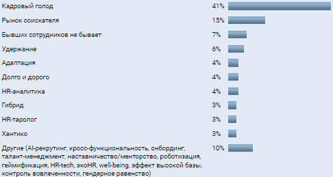 Аналитика