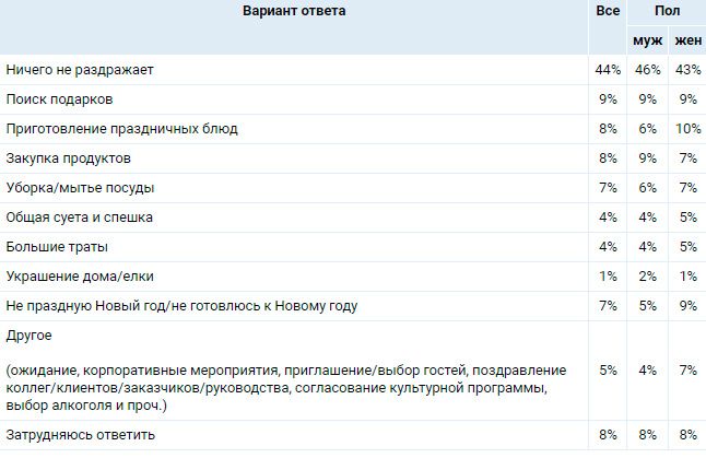 Аналитика