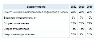 Аналитика