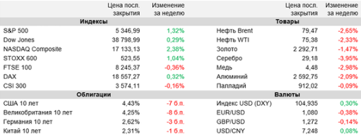 Аналитика