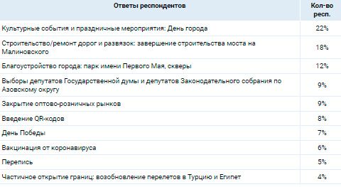 Аналитика