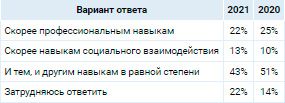 Аналитика