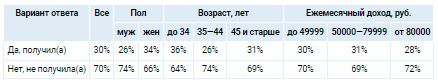 Аналитика