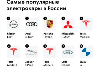 Аналитика