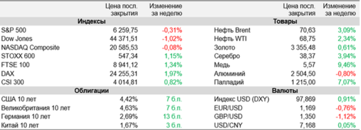 аналитика