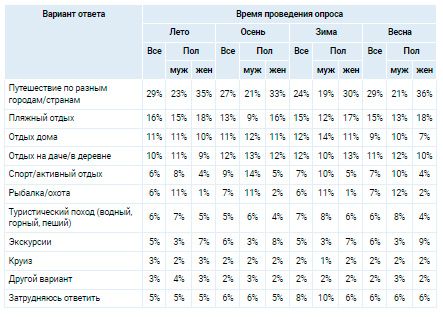 Аналитика