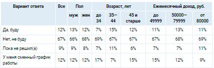Аналитика