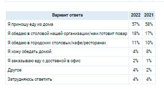 Аналитика