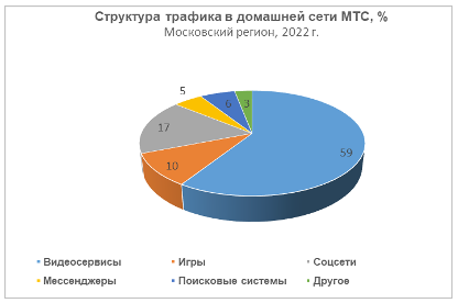 Аналитика