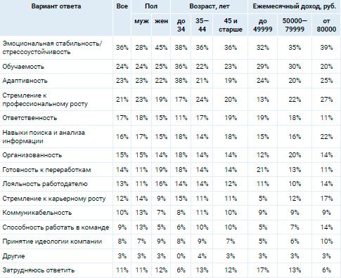 Аналитика