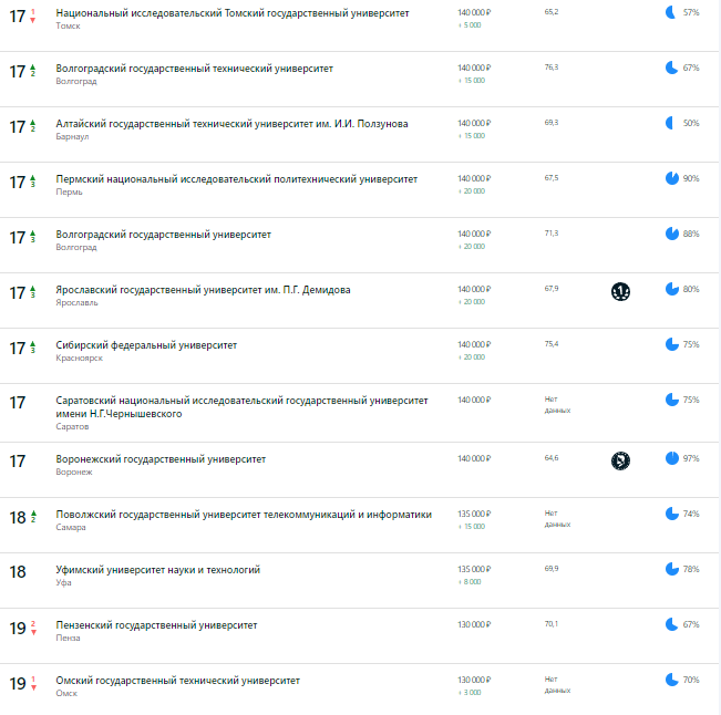 Аналитика