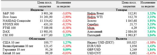 Аналитика