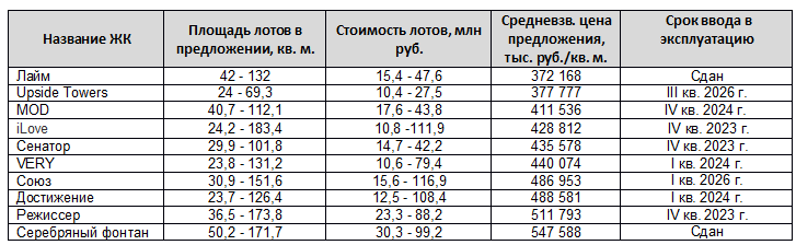 Аналитика