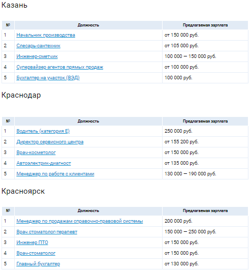 Аналитика