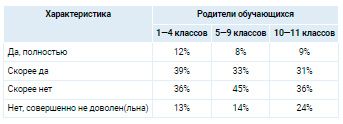 Аналитика