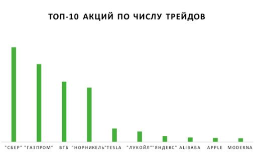 Аналитика