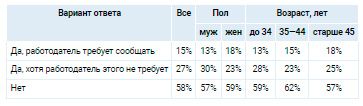 Аналитика