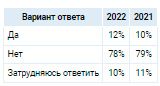Аналитика