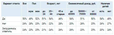 Аналитика