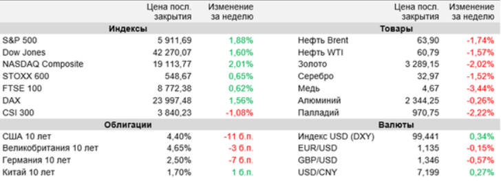 аналитика